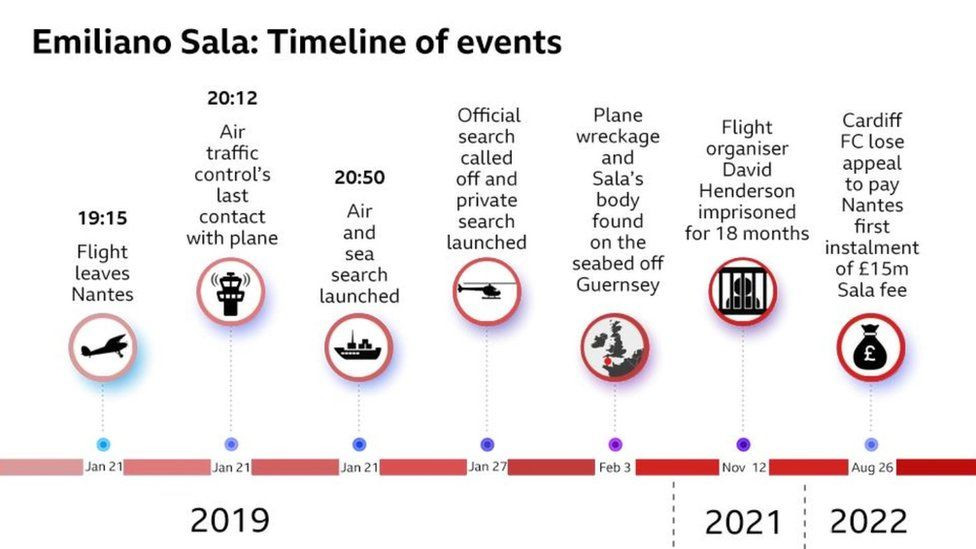 Pilot told his friend the aircraft footballer Emiliano Sala crashed in was 